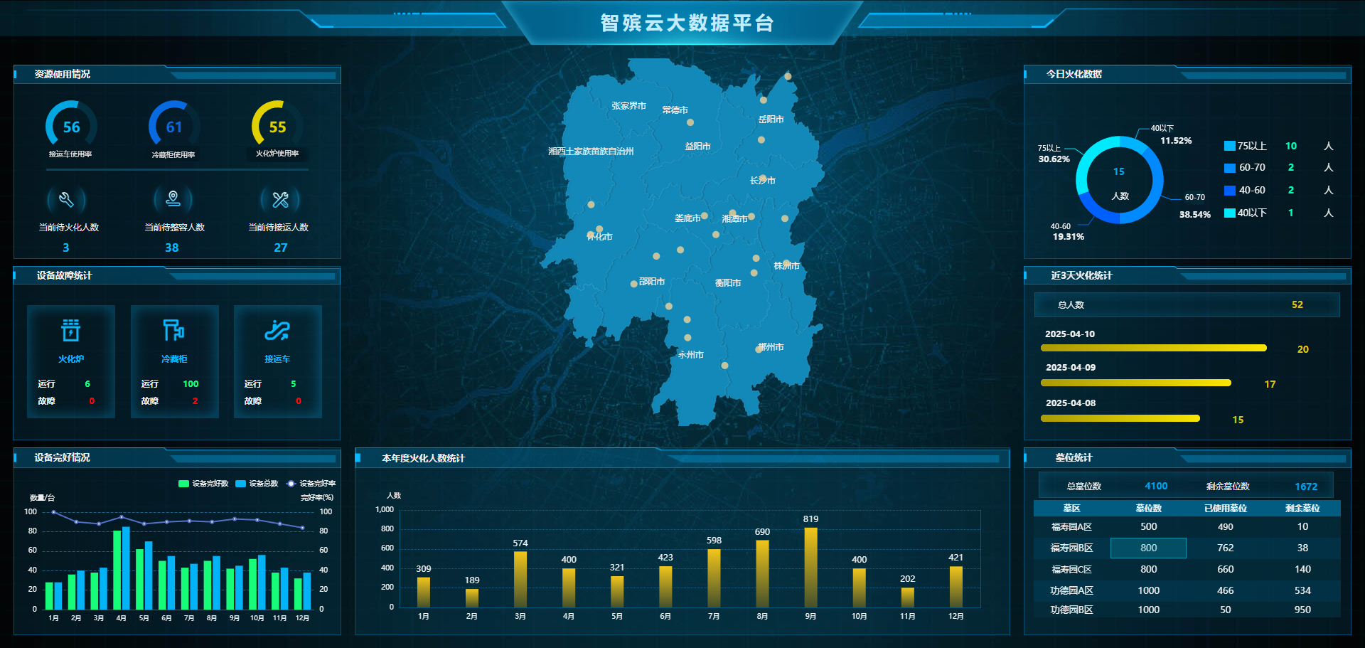 业务可视化驾驶舱