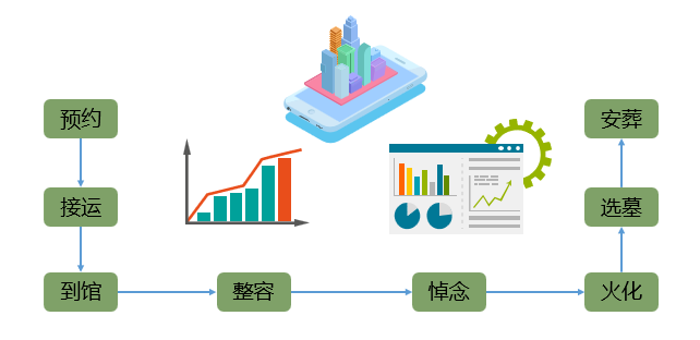 全流程电子化追溯